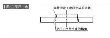 大連模具加工